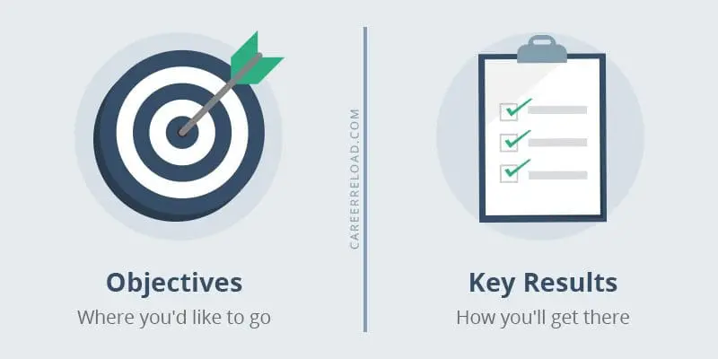 OKR framework