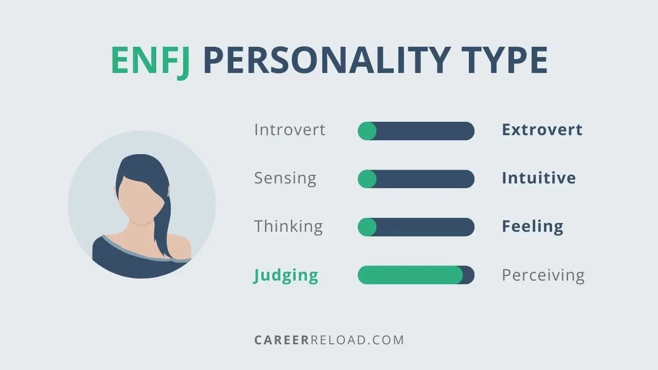 ENFJ Personality Type