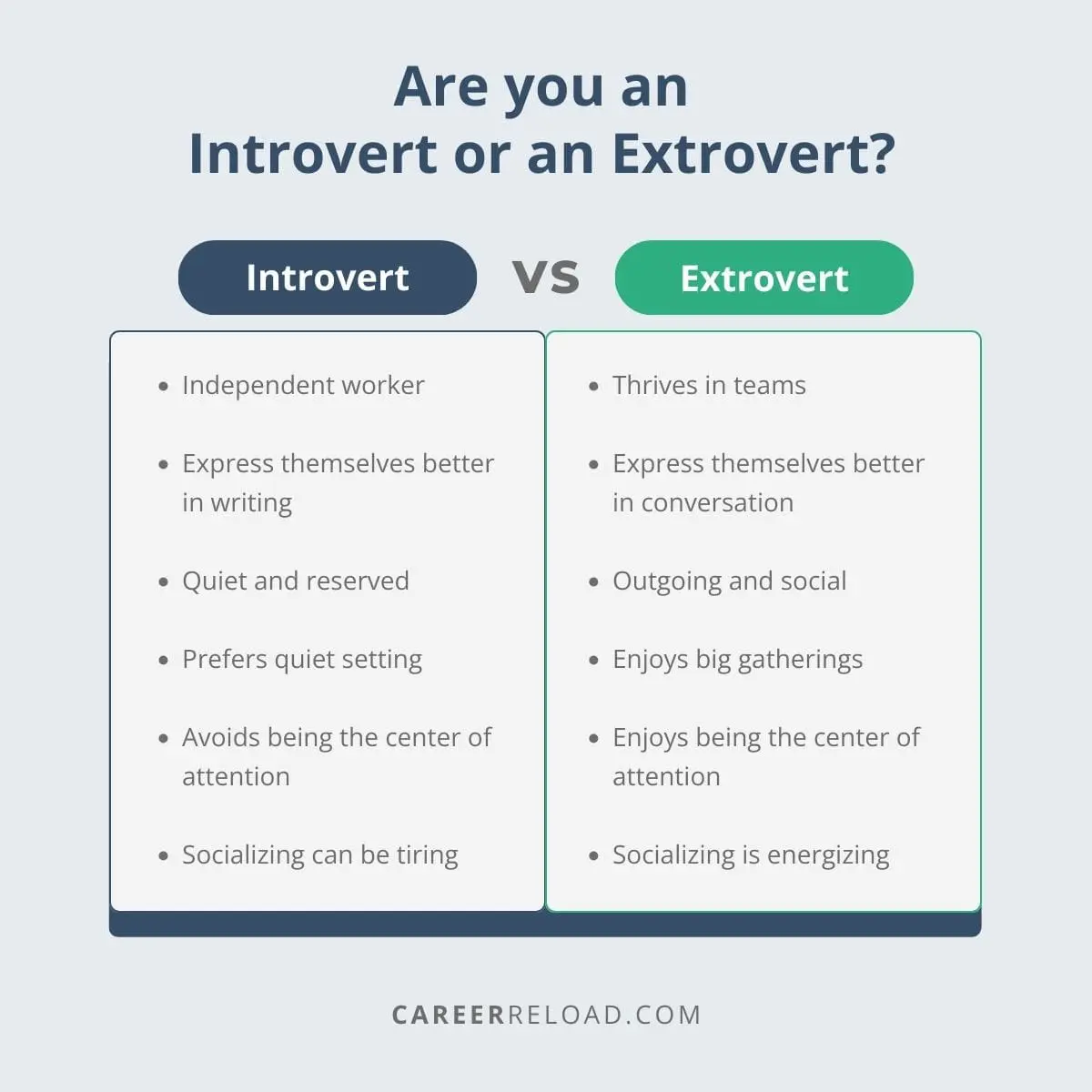 Introvert vs Extrovert