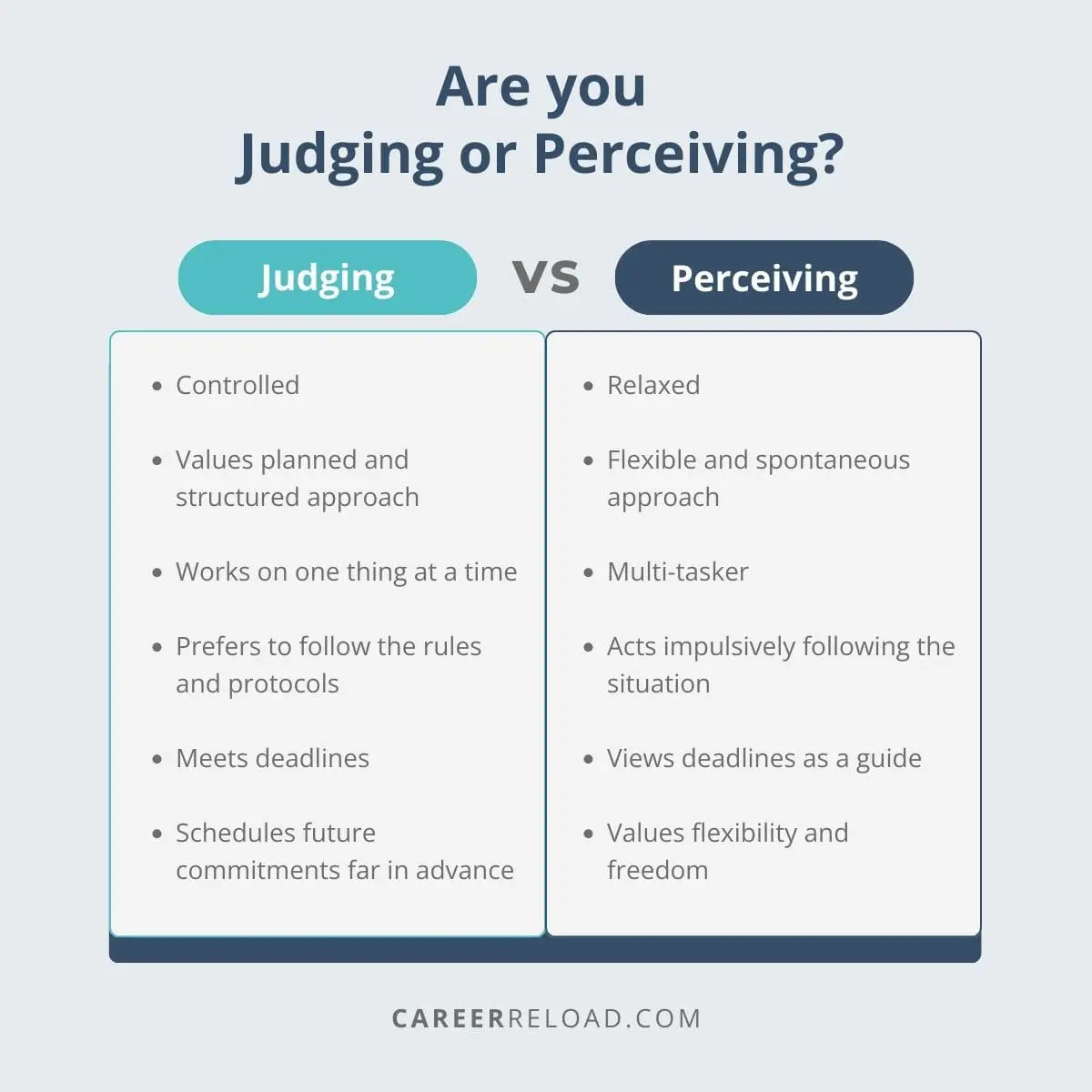 Judging vs Perceiving