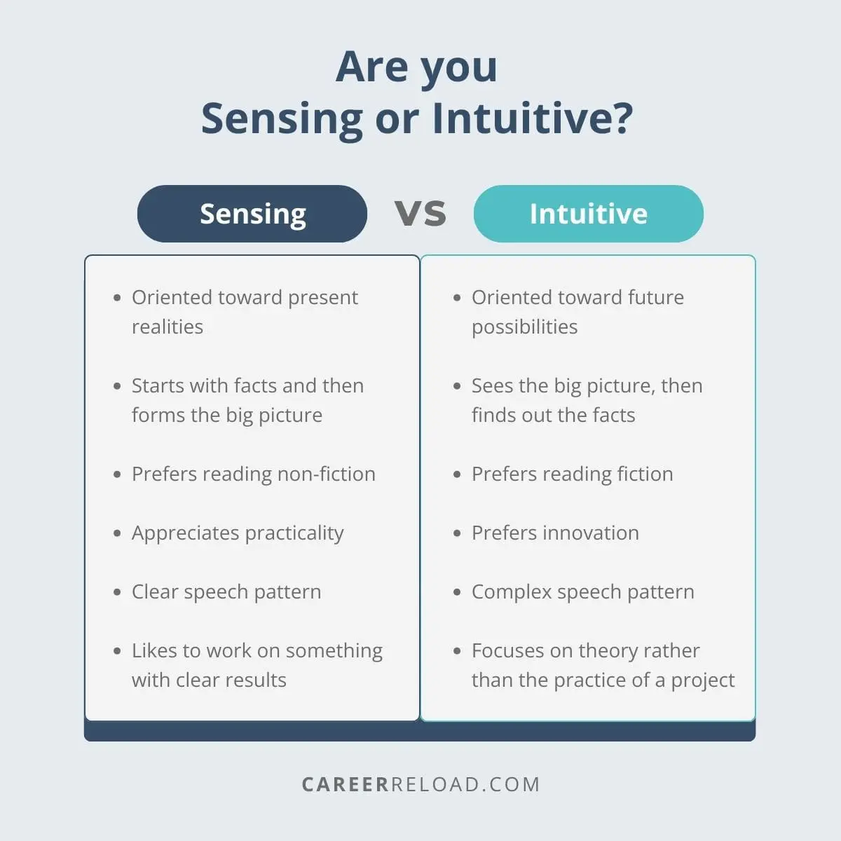 Sensing vs Intuitive