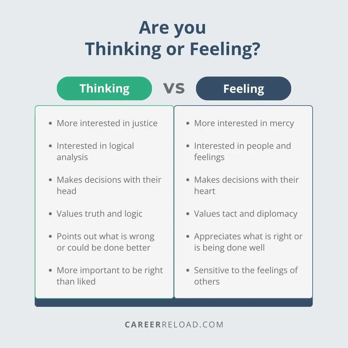 Thinking vs Feeling