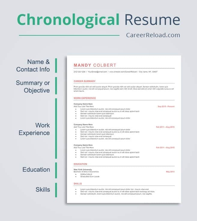 Chronological resume format