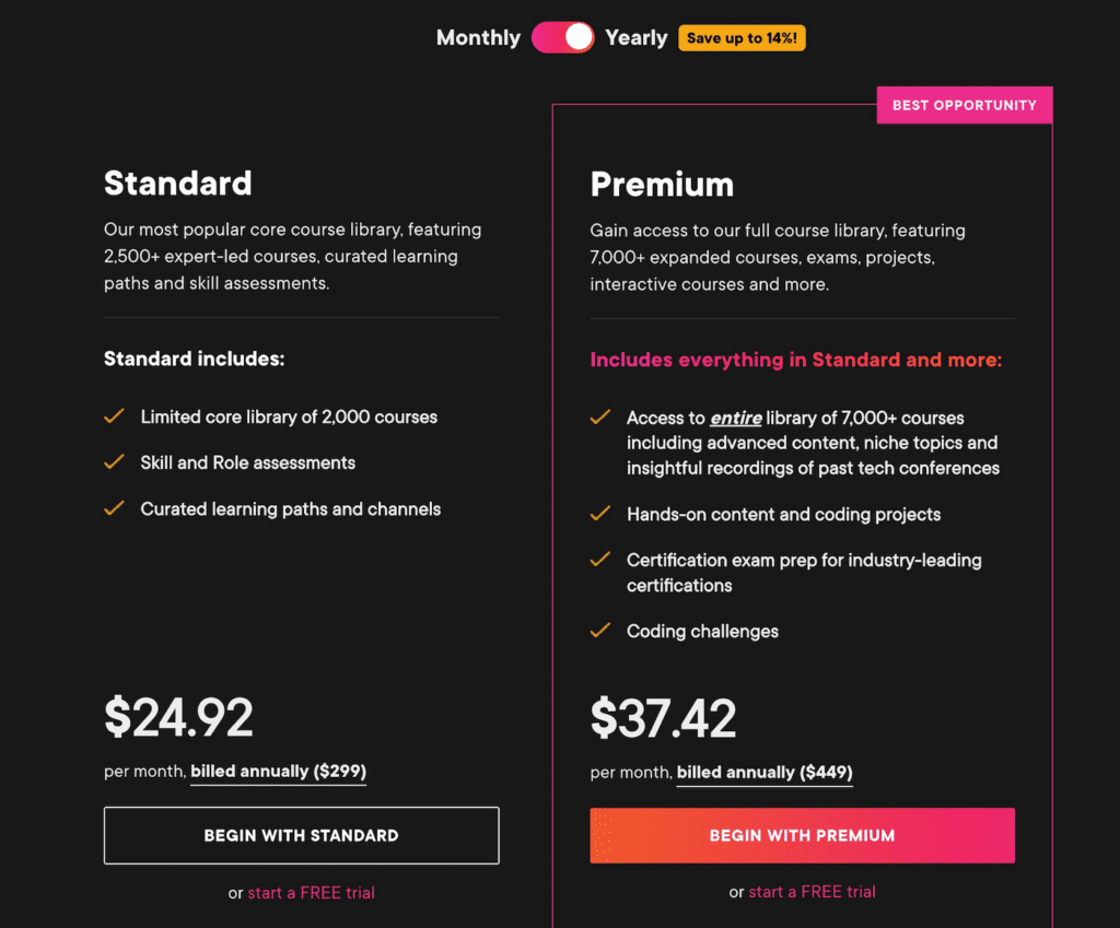 Pluralsight individual plan price