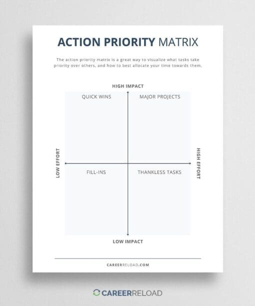 Action priority matrix planner