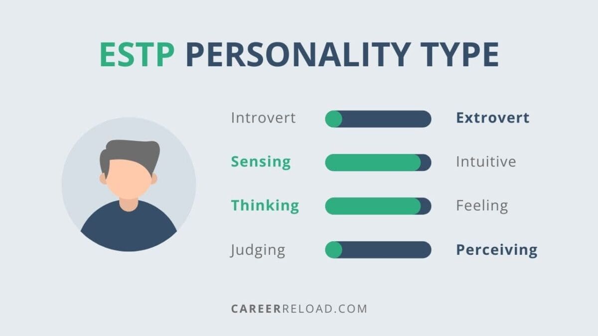 ESTP Personality Type - Career Reload