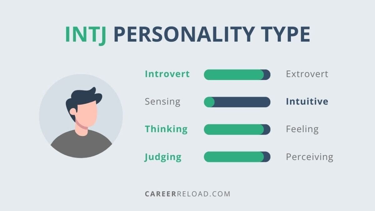 Intj Insecurities INTJ Personality Type - Career Reload