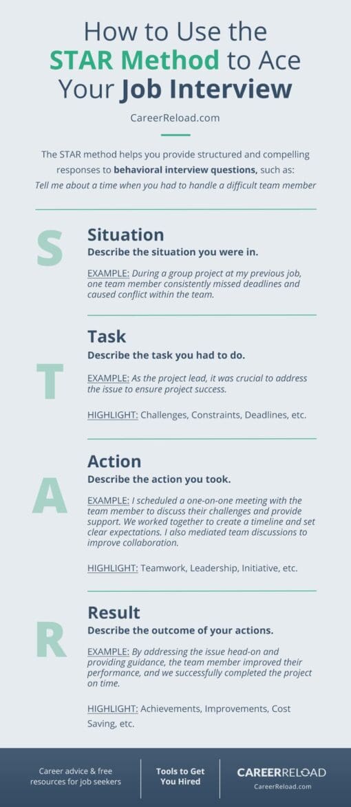 Star Method Leadership Position Interview Examples How to Use the STAR Method to Ace Your Job Interview - Career Reload