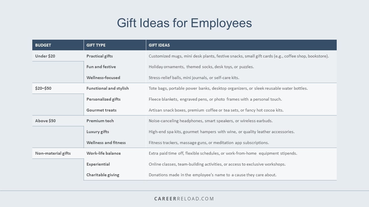 Employee gift ideas