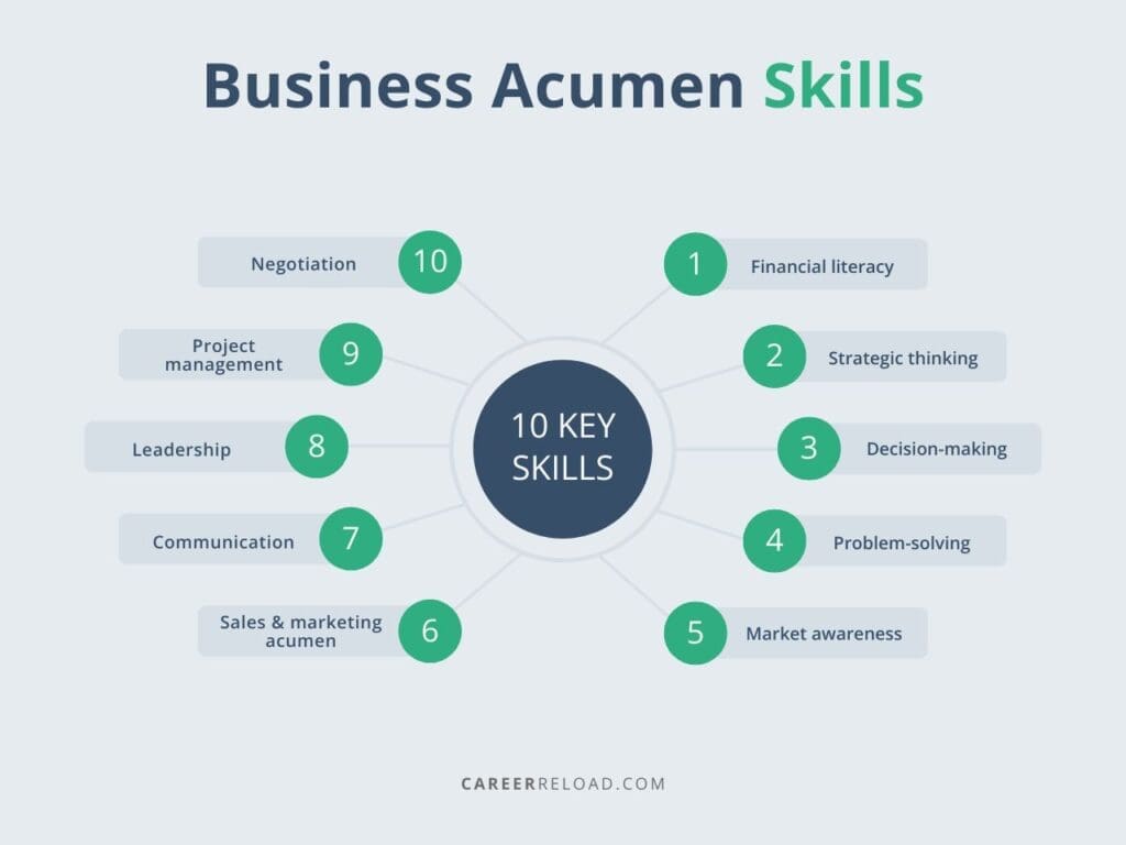 10 Core Business Acumen Skills You Need to Have - Career Reload