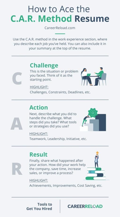 CAR Method Resume: How to Use The CAR Resume Format