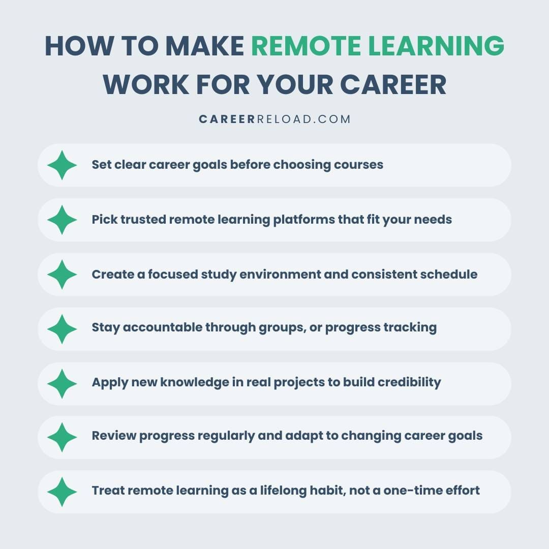 Remote learning for career growth