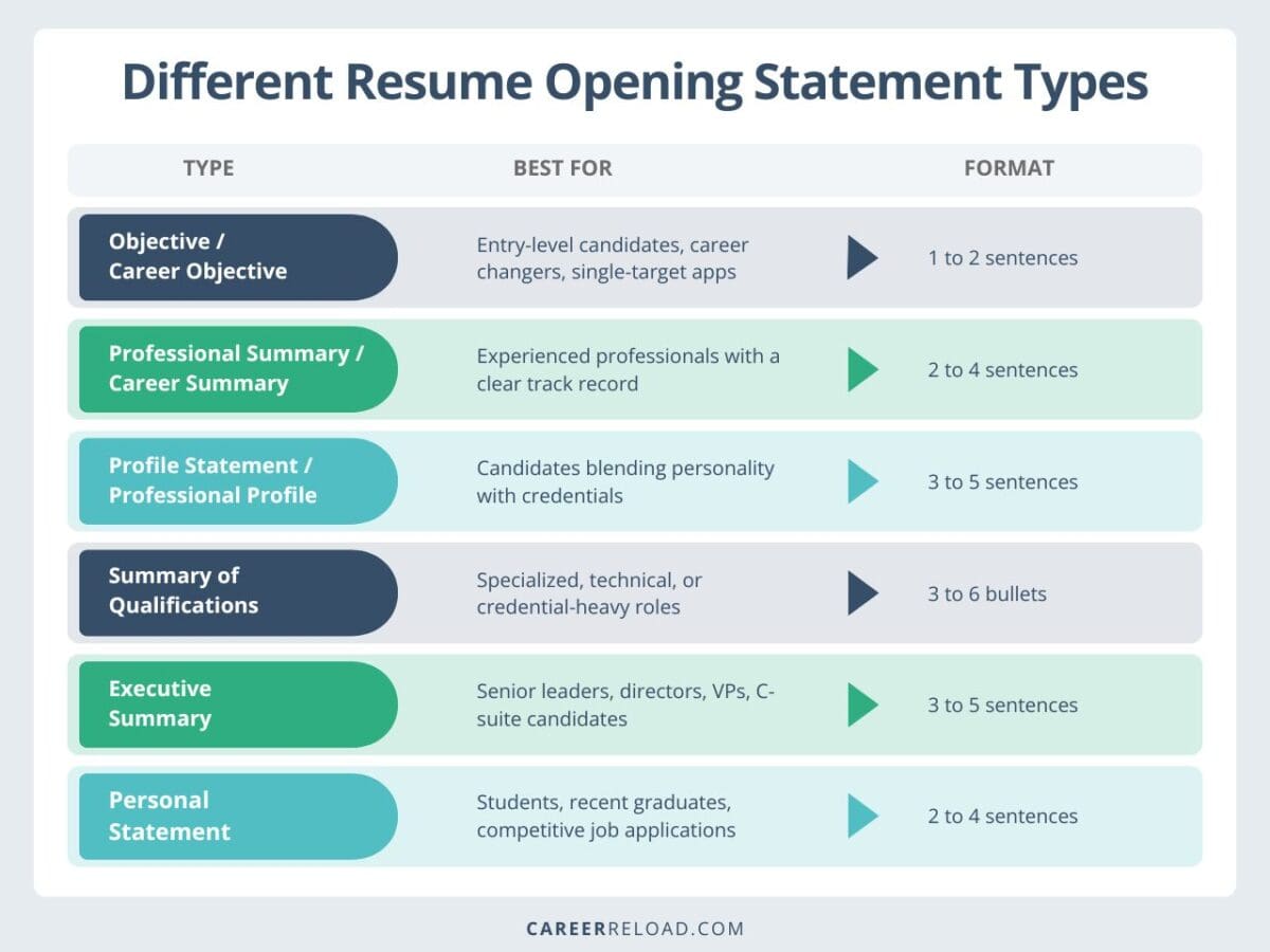 Resume Objective: How to Write One + Examples